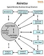 The Ultimate Guide to Sony Keiretsu: a Comprehensive Analysis of Its Structure and Influence