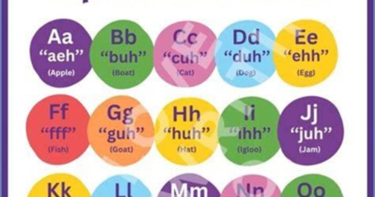 The Ultimate Guide to the Consonant Alphabet: Unlock the Secrets of Letter Sounds