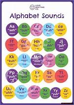 The Ultimate Guide to the Consonant Alphabet: Unlock the Secrets of Letter Sounds