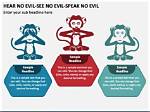 The Ultimate Guide to the "Hear No Evil, See No Evil" Saying