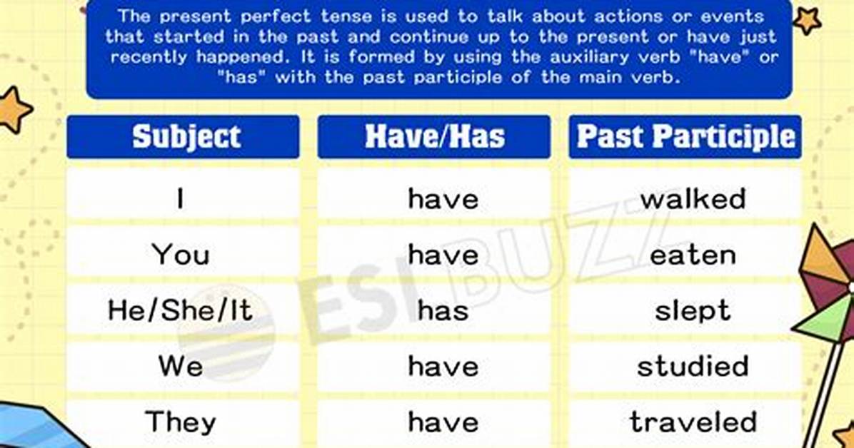 The Ultimate Guide to the Past Perfect Simple Tense