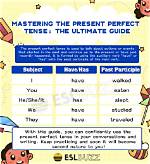 The Ultimate Guide to the Past Perfect Simple Tense