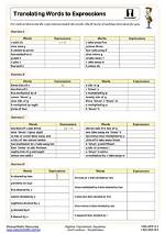 The Ultimate Guide to Translating Old English into Modern English