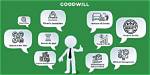 The Ultimate Guide to Understanding Business Goodwill: Definition, Valuation, and Impact