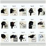 The Ultimate Guide to Us Plugs: What They Are and How They Work