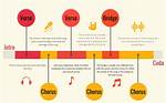 The Ultimate Perfect Town Song Guide: Creating the Perfect Soundtrack for Your Town
