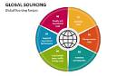 The Unmatched Advantages of Global Sourcing: a Comprehensive Guide