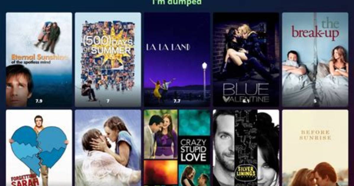 Today's Movie Recommendations: the Latest and Greatest