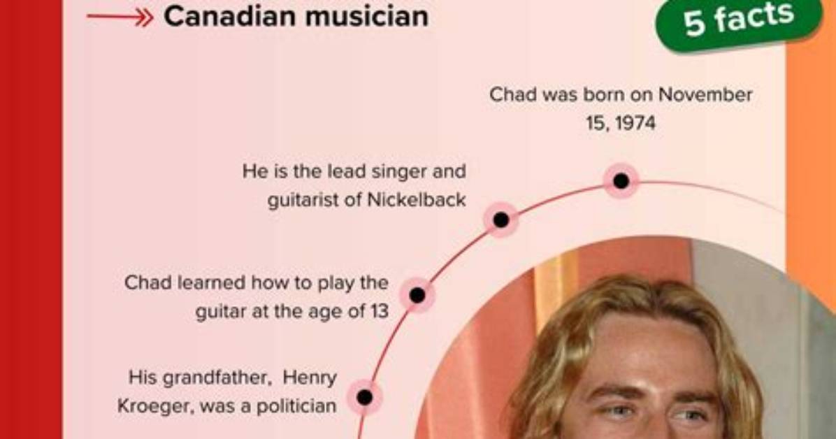 Top Questions: Does Chad Kroeger Have Any Kids?