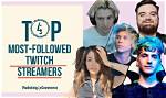 Top-Rated Aches Streamers: Live Gameplay and Exclusive Content