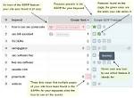 Track Serp Feature Rankings with Confidence | Rank Tracking Simplified