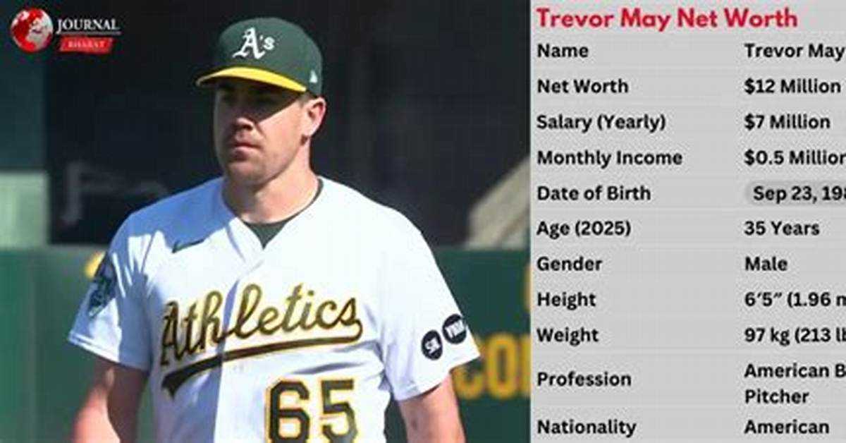 Trevor May's Astonishing Net Worth: an Inside Scoop