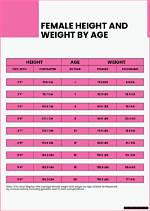 Tyls Weight and Height: Uncovering the Stats