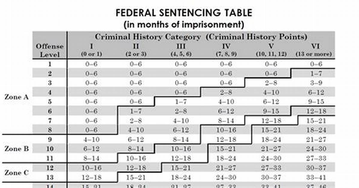 Ultimate Guide: Sentencing Guidelines for Actual Bodily Harm (Abh)