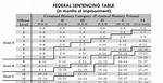 Ultimate Guide: Sentencing Guidelines for Actual Bodily Harm (Abh)