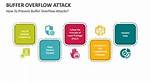 Ultimate Guide to Buffer Overflow Prevention: Techniques and Best Practices