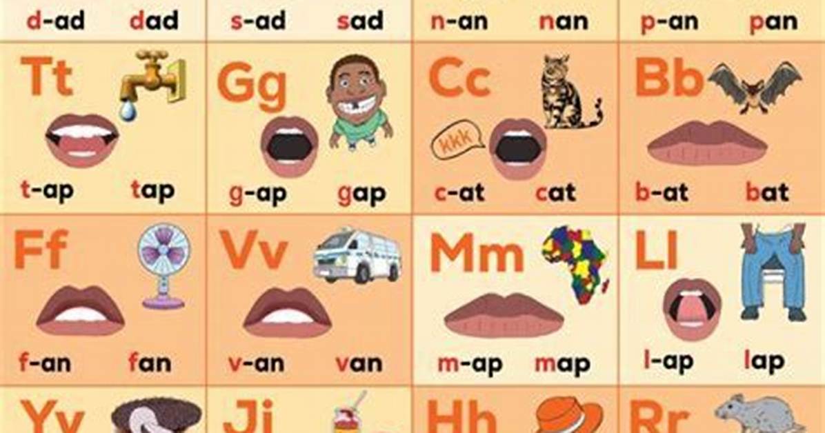 Ultimate Guide to Consonant Letters: Unlocking the Secrets of Sounds