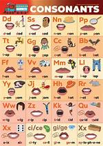 Ultimate Guide to Consonant Letters: Unlocking the Secrets of Sounds