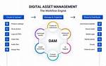 Ultimate Guide to Damr: Exploring the Dynamics of Digital Asset Management