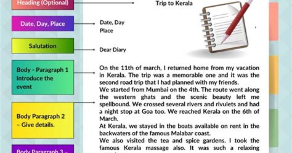 Ultimate Guide to Diary Formatting: Structure, Elements, and Best Practices