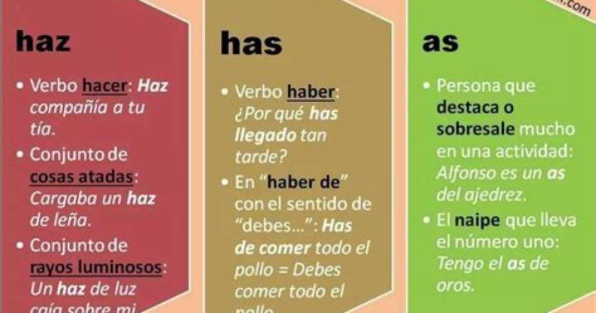 Ultimate Guide to "Has Vs. Haz Diferencia": Understanding the Nuances