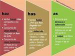 Ultimate Guide to "Has Vs. Haz Diferencia": Understanding the Nuances