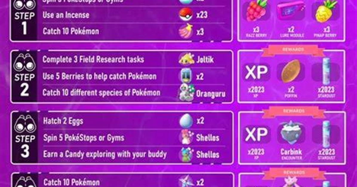 Ultimate Guide to Pokmon Go Fest: Sky-High Research