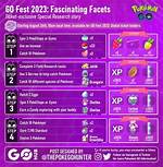 Ultimate Guide to Pokmon Go Fest: Sky-High Research