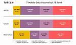 Ultimate Guide to T-Mobile Bands: Unlocking Connectivity and Speed