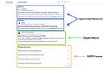 Ultimate Search Engine Result Page Tracker - Discover Uncover Tracker Serp