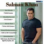 Unbelievable! Salman Khan's Net Worth 2024: a Staggering Rise