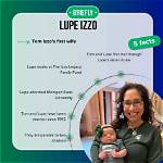Uncover Lupe Izzo's True Nationality: a Comprehensive Guide