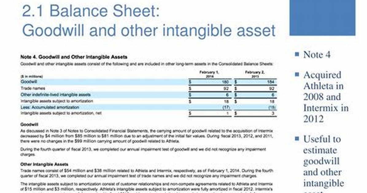 Uncover the Essence of Balance Sheet Goodwill: a Comprehensive Guide