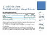 Uncover the Essence of Balance Sheet Goodwill: a Comprehensive Guide