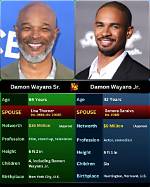Uncover the Essence of Damon Wayans: Wit, Impact, and Inspiration