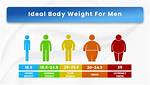 Uncover the Ideal Body Weight for a 5'5" Female: a Comprehensive Guide