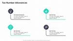 Uncover the Optimal Number of Allowances: a Comprehensive Guide