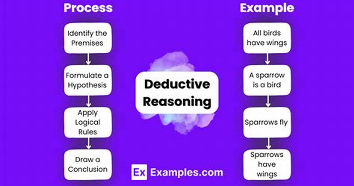 Uncover the Power of Deductive Reasoning: a Comprehensive Guide to Deductive Research Approach