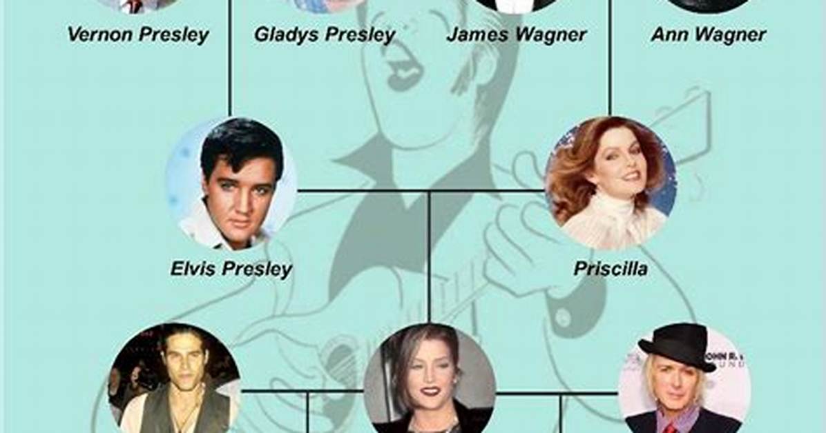 Uncovering Elvis Presley's Family Lineage: His Parents and Their Story