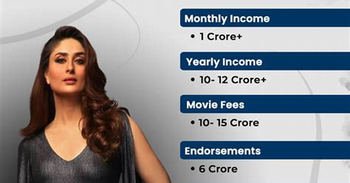 Uncovering Kareena Kapoor Khan's Net Worth: a Detailed Analysis