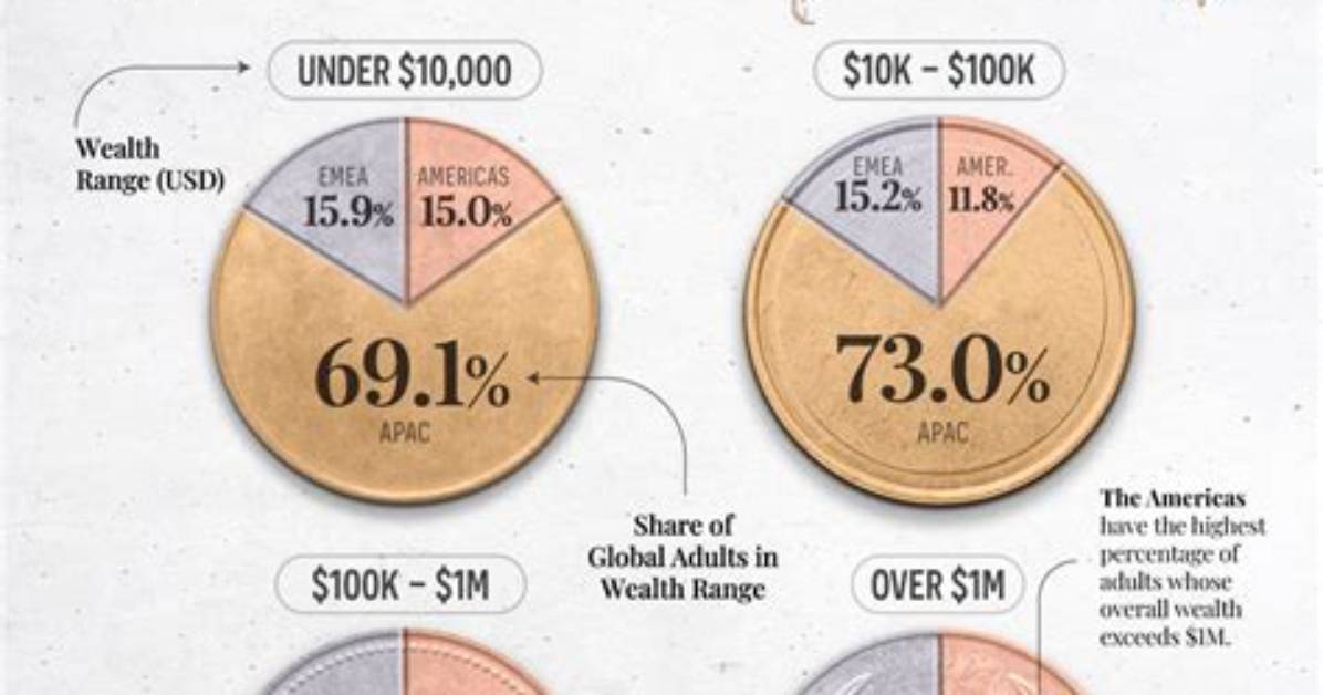 Uncovering Nickelback's Wealth: Facts and Figures