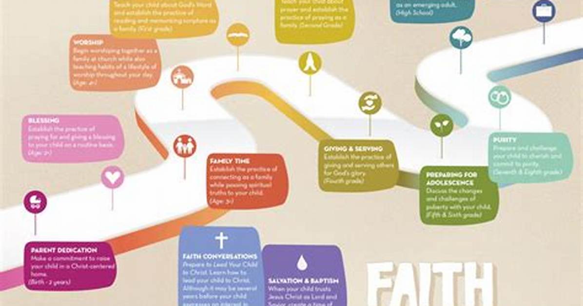 Uncovering Rodrygo's Faith: a Journey of Spiritual Exploration