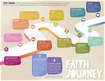 Uncovering Rodrygo's Faith: a Journey of Spiritual Exploration