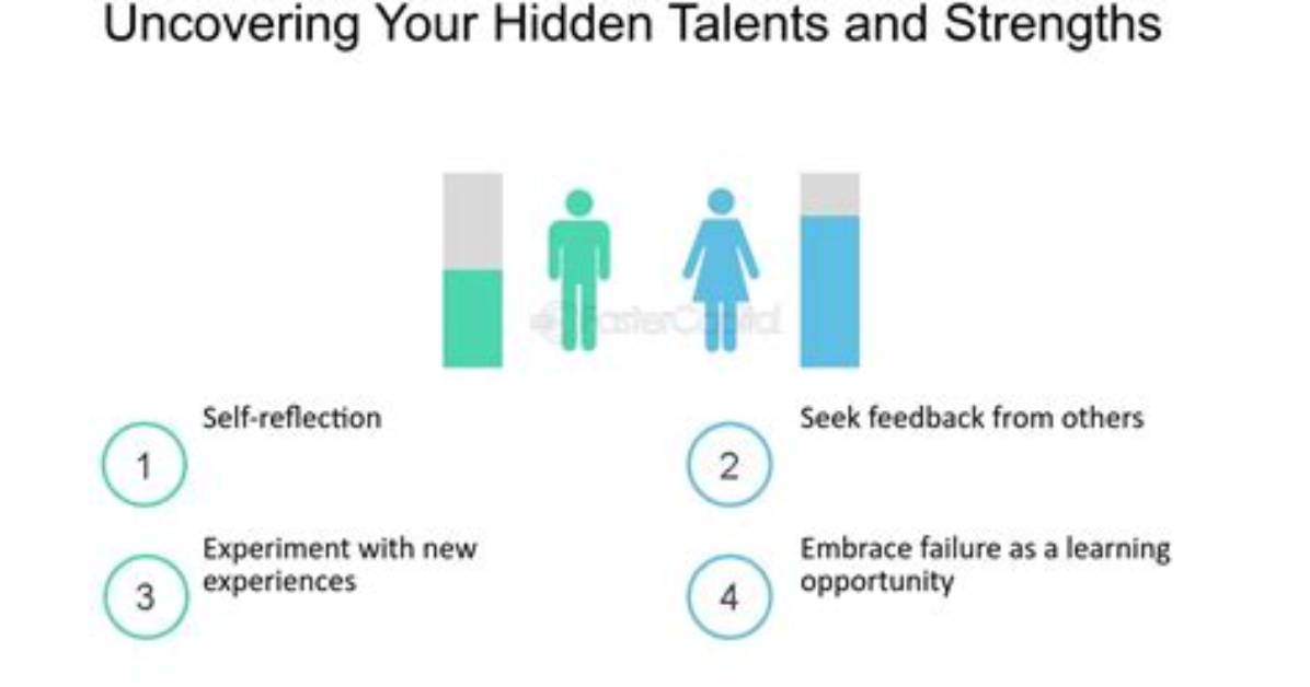 Uncovering the Hidden Talents and Future Star