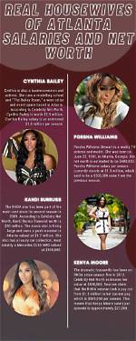Uncovering the Salaries of Atlanta Housewives: a Deep Dive