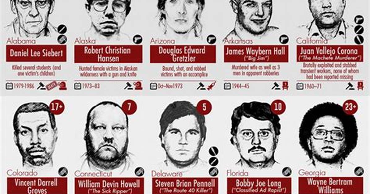 Uncovering the Victims of the Notorious Serial Killer Ed Kemper: a Harrowing Tale