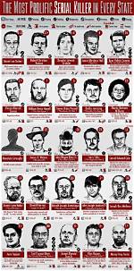 Uncovering the Victims of the Notorious Serial Killer Ed Kemper: a Harrowing Tale
