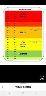 Understanding 37.6 Fever: a Guide to Causes, Symptoms, and Treatment