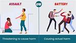 Understanding Assault and Battery Vs. Grievous Bodily Harm: Which Is Worse?