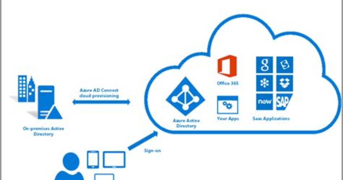Understanding Azure Active Directory Architecture: a Comprehensive Guide